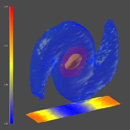 Beam Simulation: density isosufaces